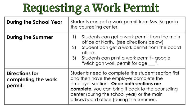 Work Permit Directions